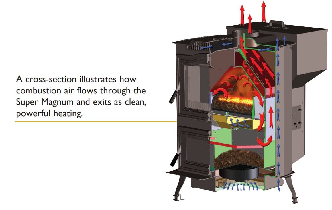 Legacy Stoves Super Magnum Stoker - Image 5
