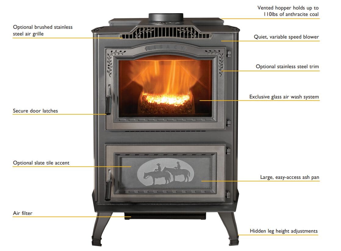 Legacy Stoves Super Magnum Stoker - Image 3