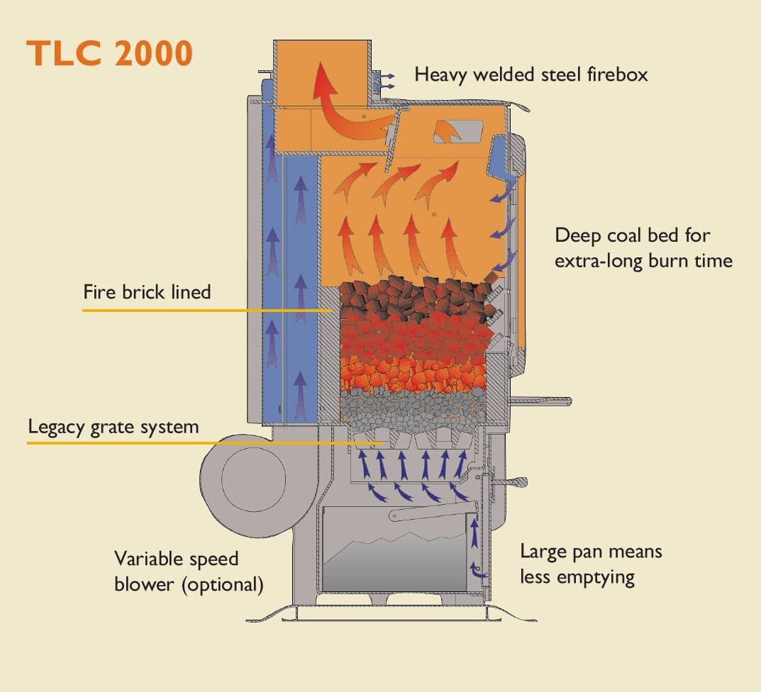 Legacy Stoves TLC 2000 - Image 10